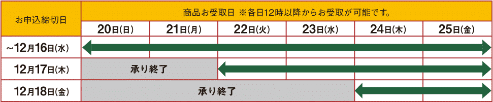 Idx Tx04pc 3592343