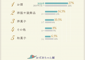 %e6%95%ac%e8%80%81%e3%81%ae%e6%97%a5-2020%e5%b9%b4%e3%81%af%e3%81%84%e3%81%a4%ef%bc%9f%e5%96%9c%e3%81%b0%e3%82%8c%e3%82%8b%e3%83%97%e3%83%ac%e3%82%bc%e3%83%b3%e3%83%88%e3%81%af%e3%81%93%e3%82%8c